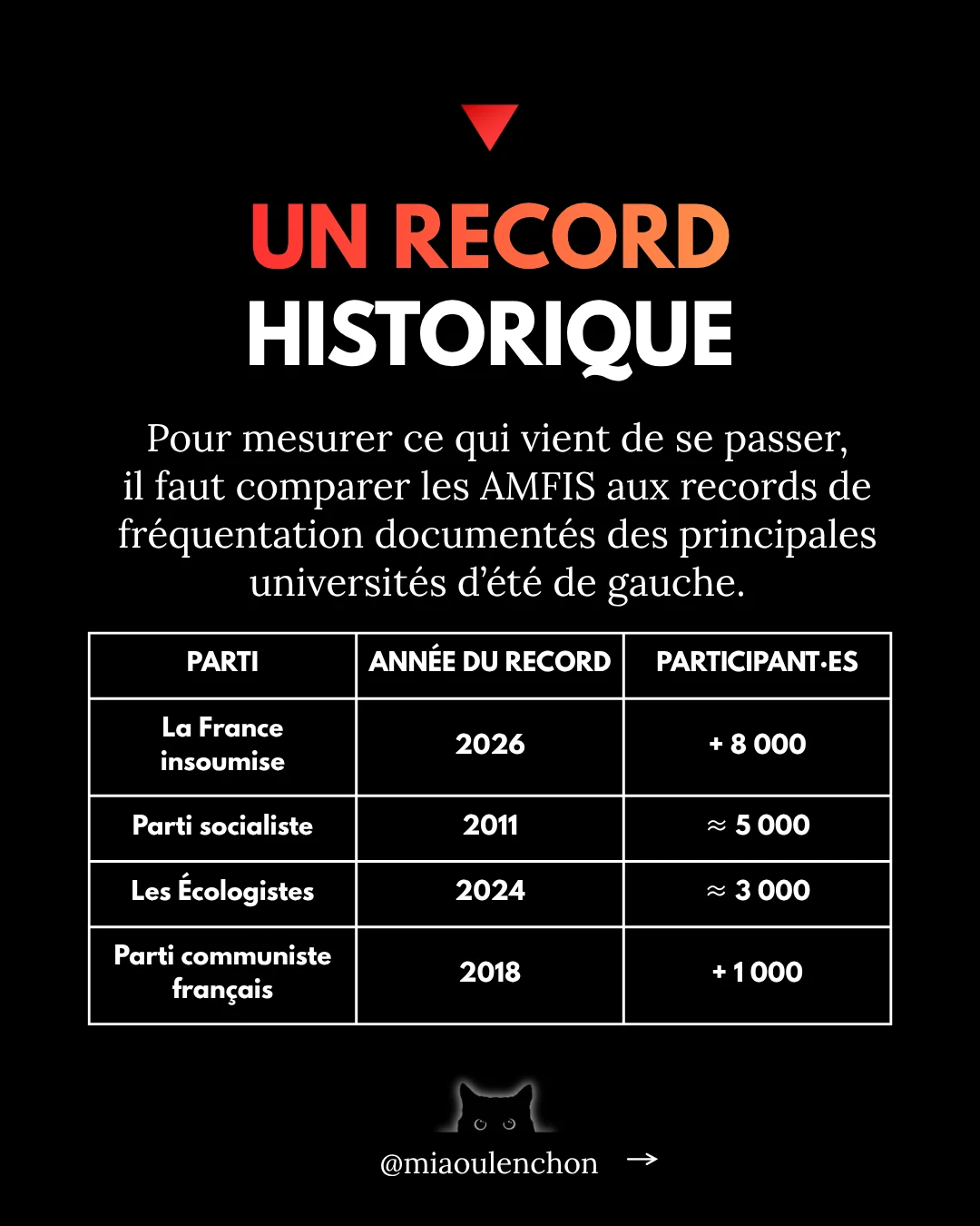 AMFIS 2026 : une édition historique — diapositive 4