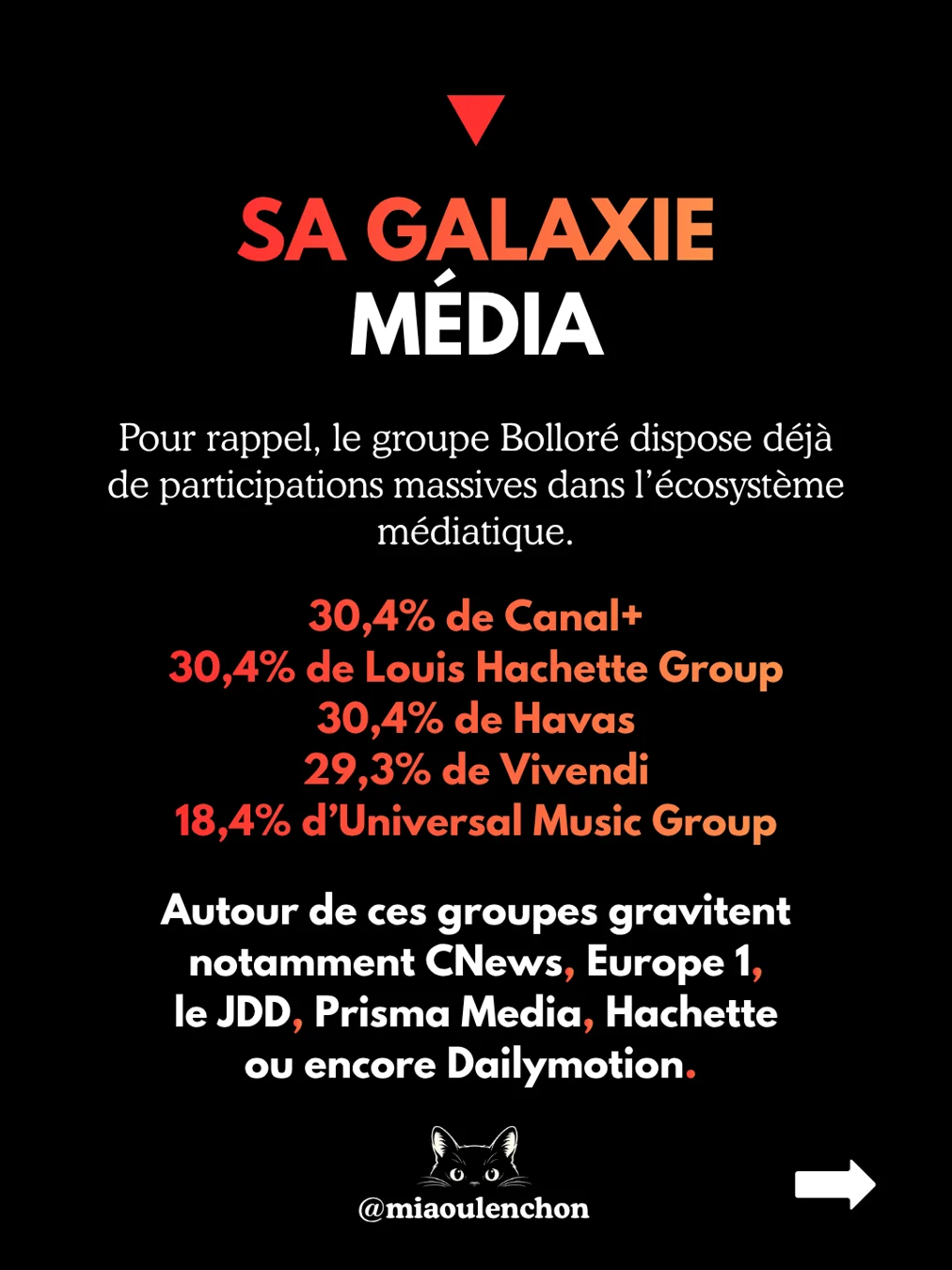Bolloré veut votre feed — diapositive 11