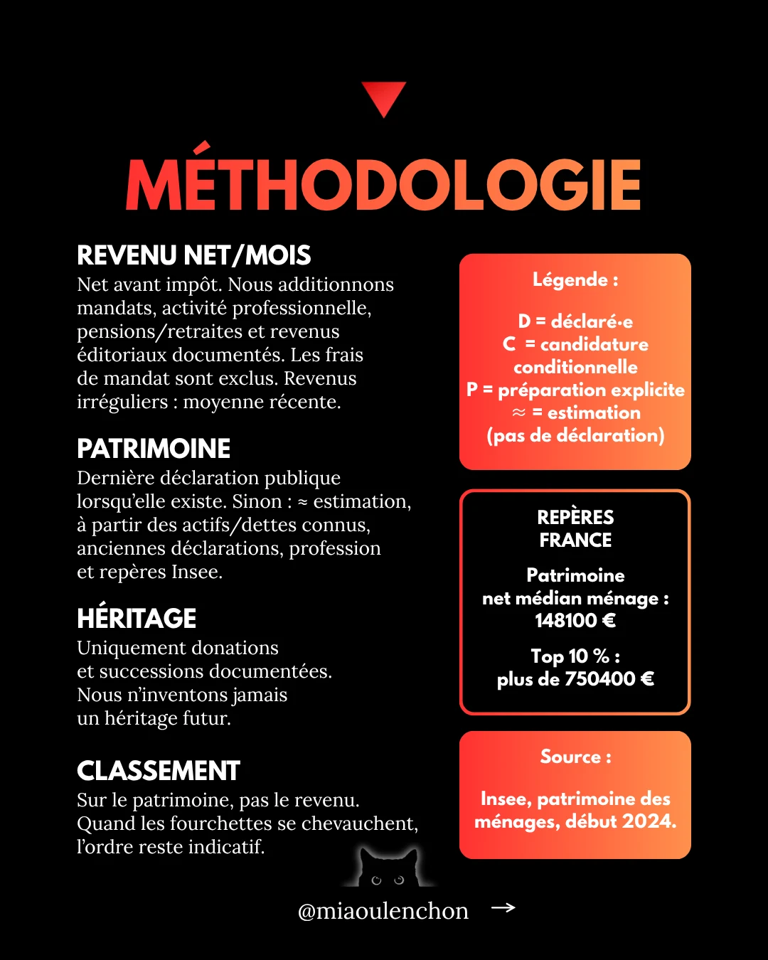 Présidentielle 2027 : qui sont les plus riches ? — diapositive 9