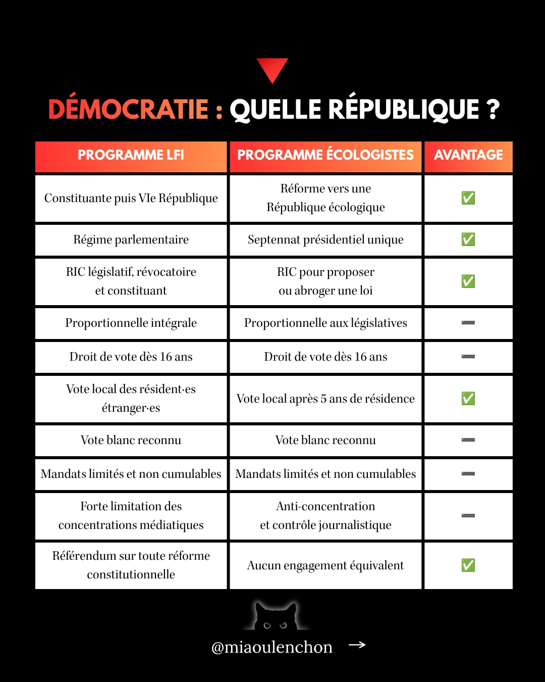 LFI ou Les Écologistes : les programmes à la loupe — diapositive 3
