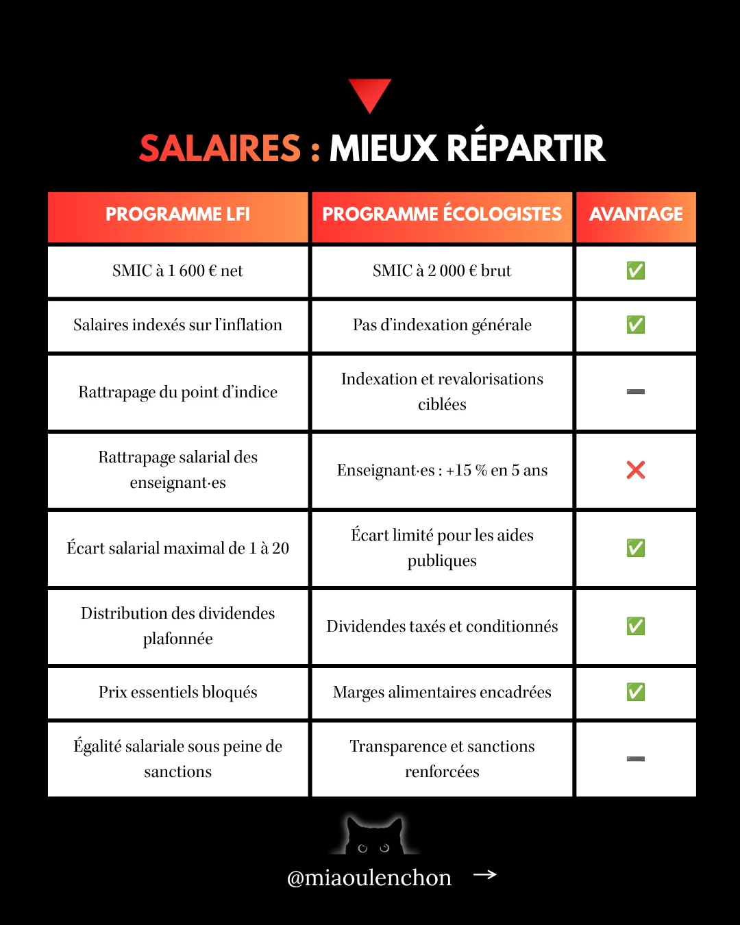 LFI ou Les Écologistes : les programmes à la loupe — diapositive 4