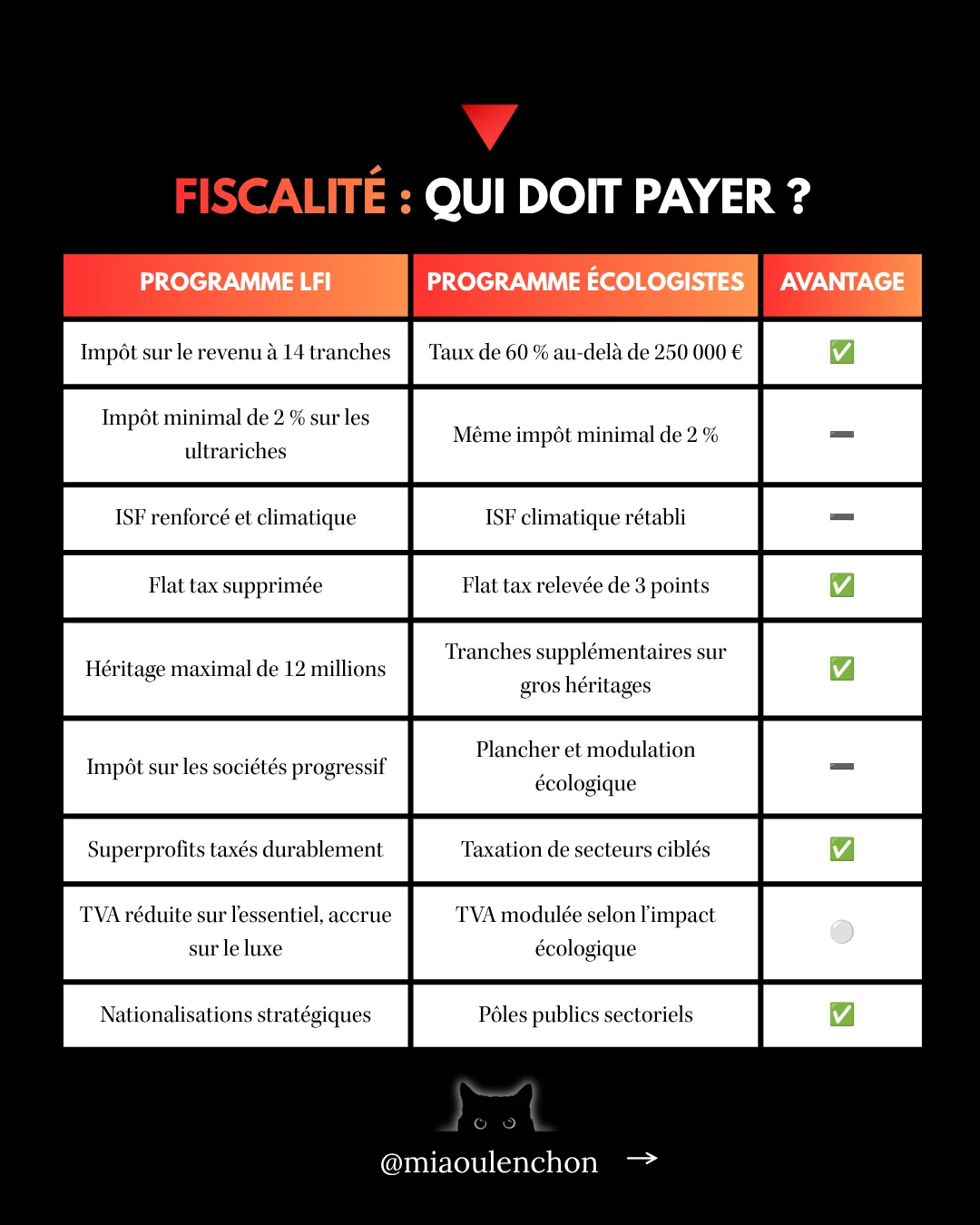 LFI ou Les Écologistes : les programmes à la loupe — diapositive 5