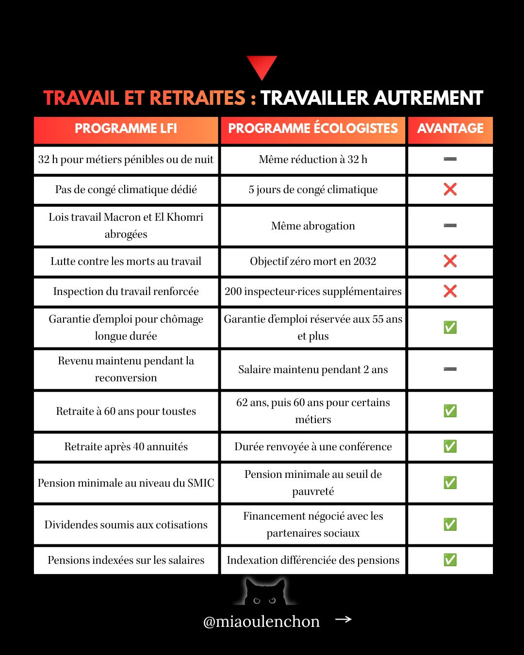 LFI ou Les Écologistes : les programmes à la loupe — diapositive 6