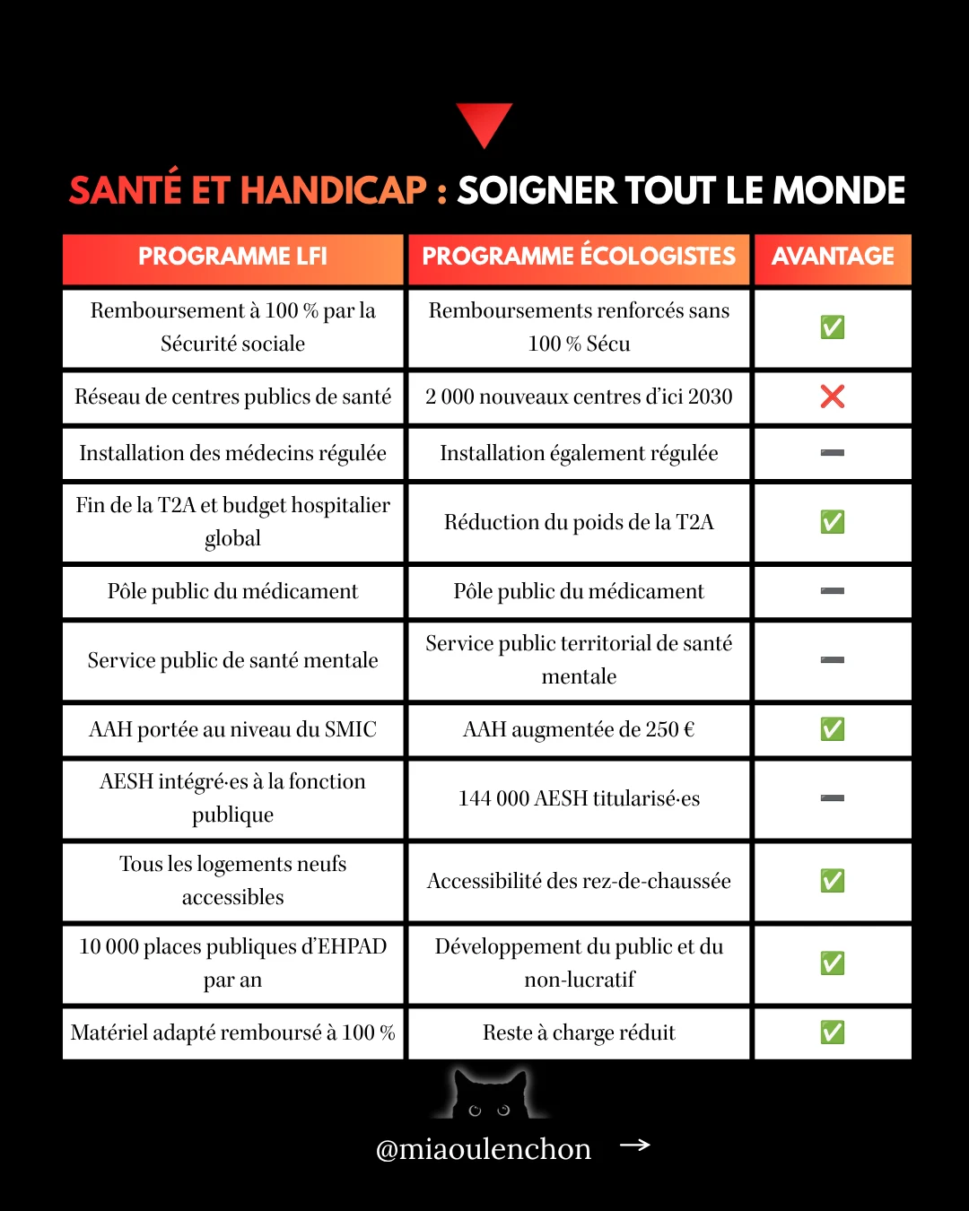 LFI ou Les Écologistes : les programmes à la loupe — diapositive 7