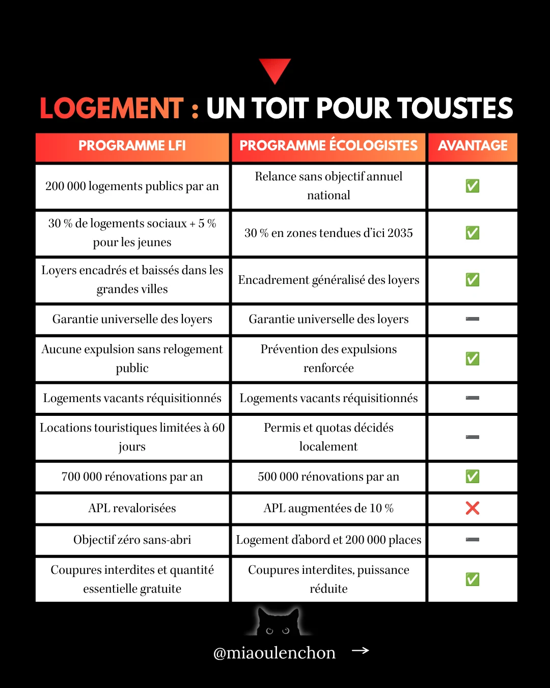 LFI ou Les Écologistes : les programmes à la loupe — diapositive 8
