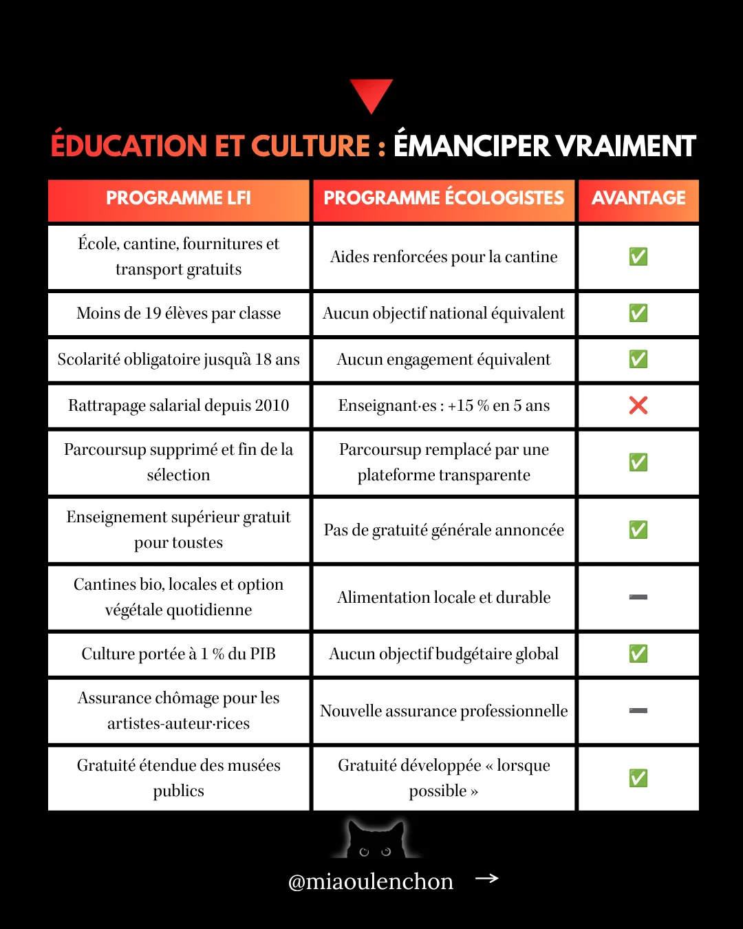 LFI ou Les Écologistes : les programmes à la loupe — diapositive 9