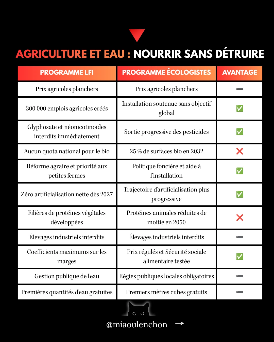 LFI ou Les Écologistes : les programmes à la loupe — diapositive 13