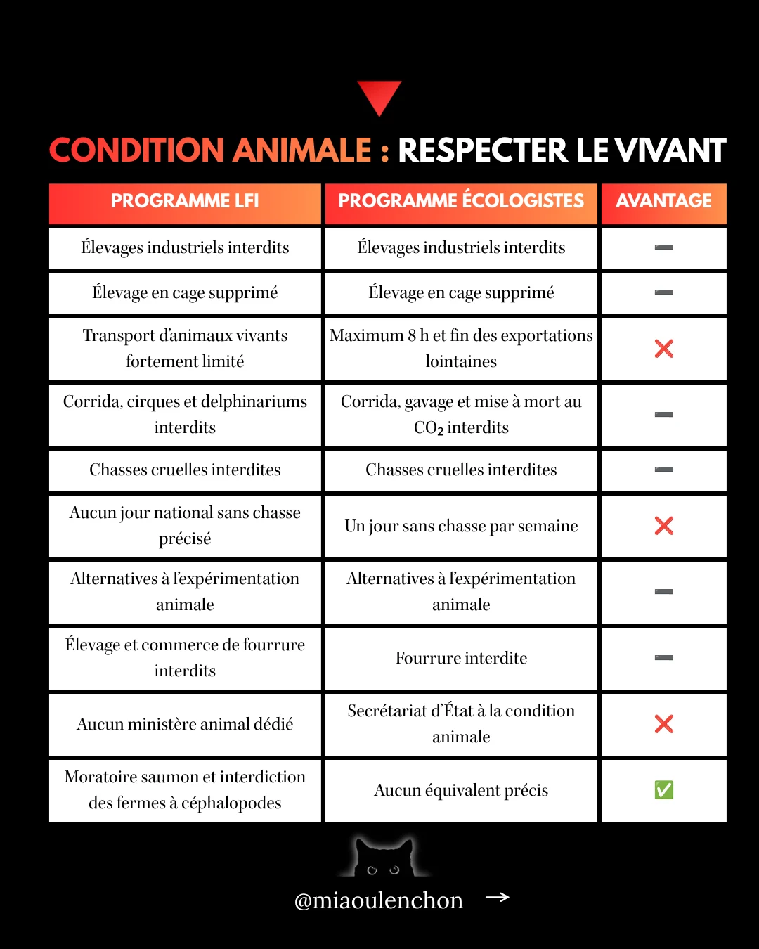 LFI ou Les Écologistes : les programmes à la loupe — diapositive 14