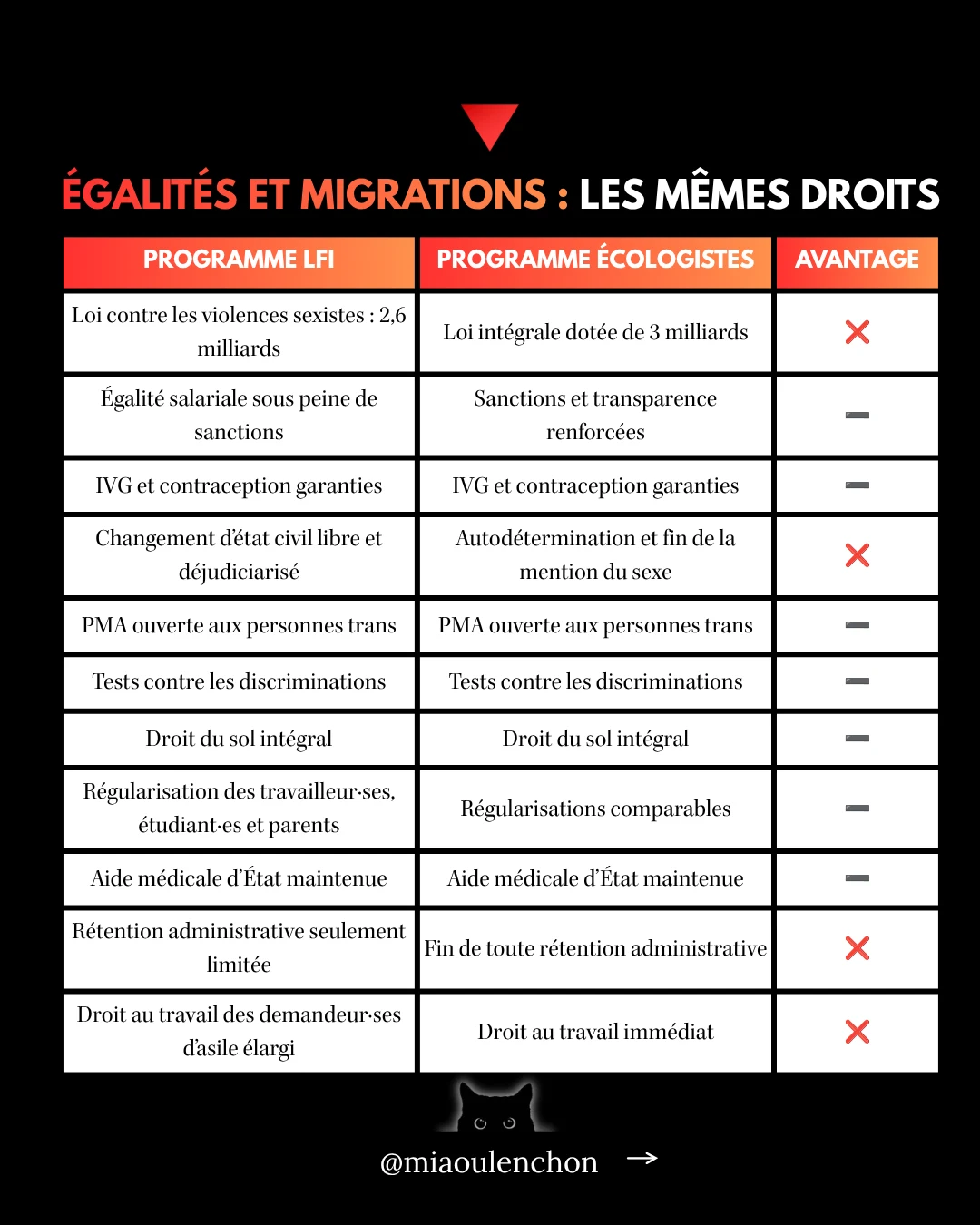 LFI ou Les Écologistes : les programmes à la loupe — diapositive 15