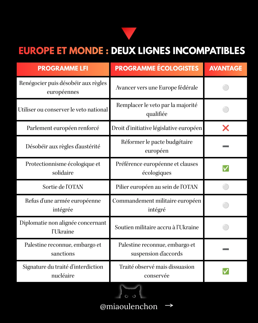 LFI ou Les Écologistes : les programmes à la loupe — diapositive 16