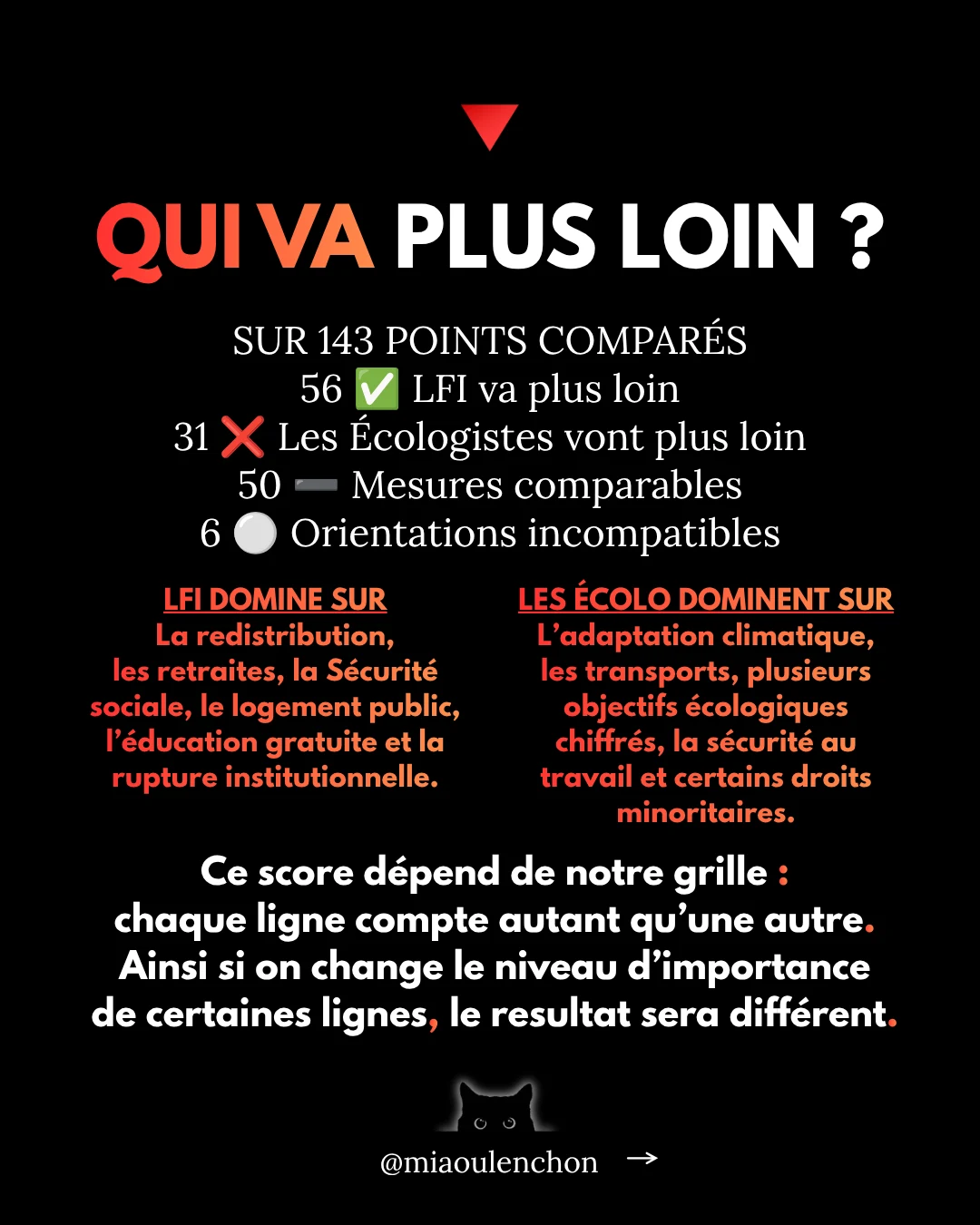 LFI ou Les Écologistes : les programmes à la loupe — diapositive 17