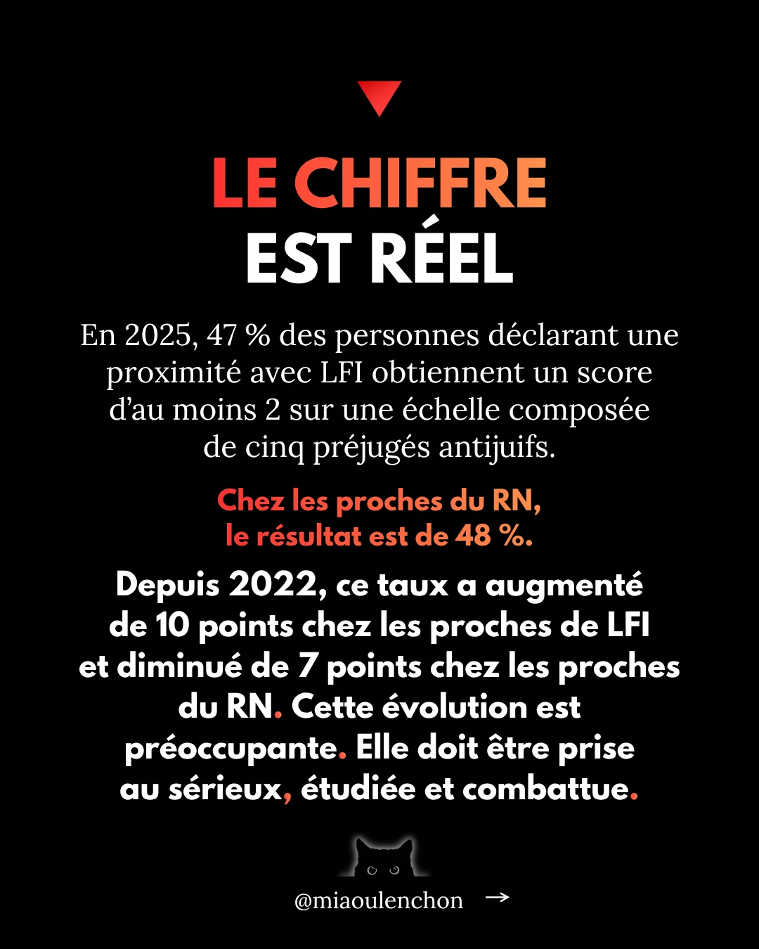 Non, la CNCDH ne dit pas que LFI est antisémite ! — diapositive 3