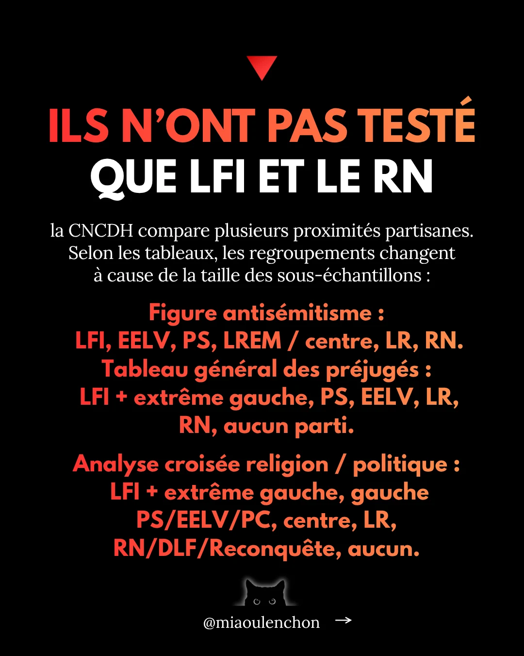 Non, la CNCDH ne dit pas que LFI est antisémite ! — diapositive 16