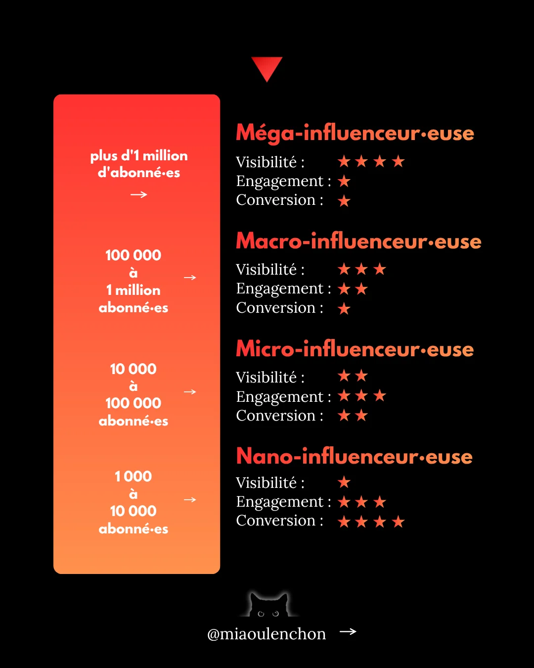 L’économie de l’attention — diapositive 9