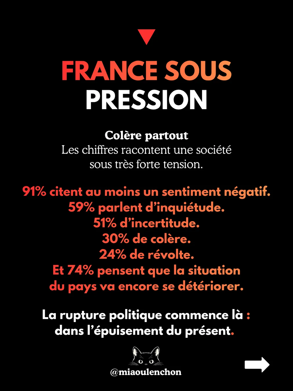 La grande enquête Ipsos-BVA — diapositive 3