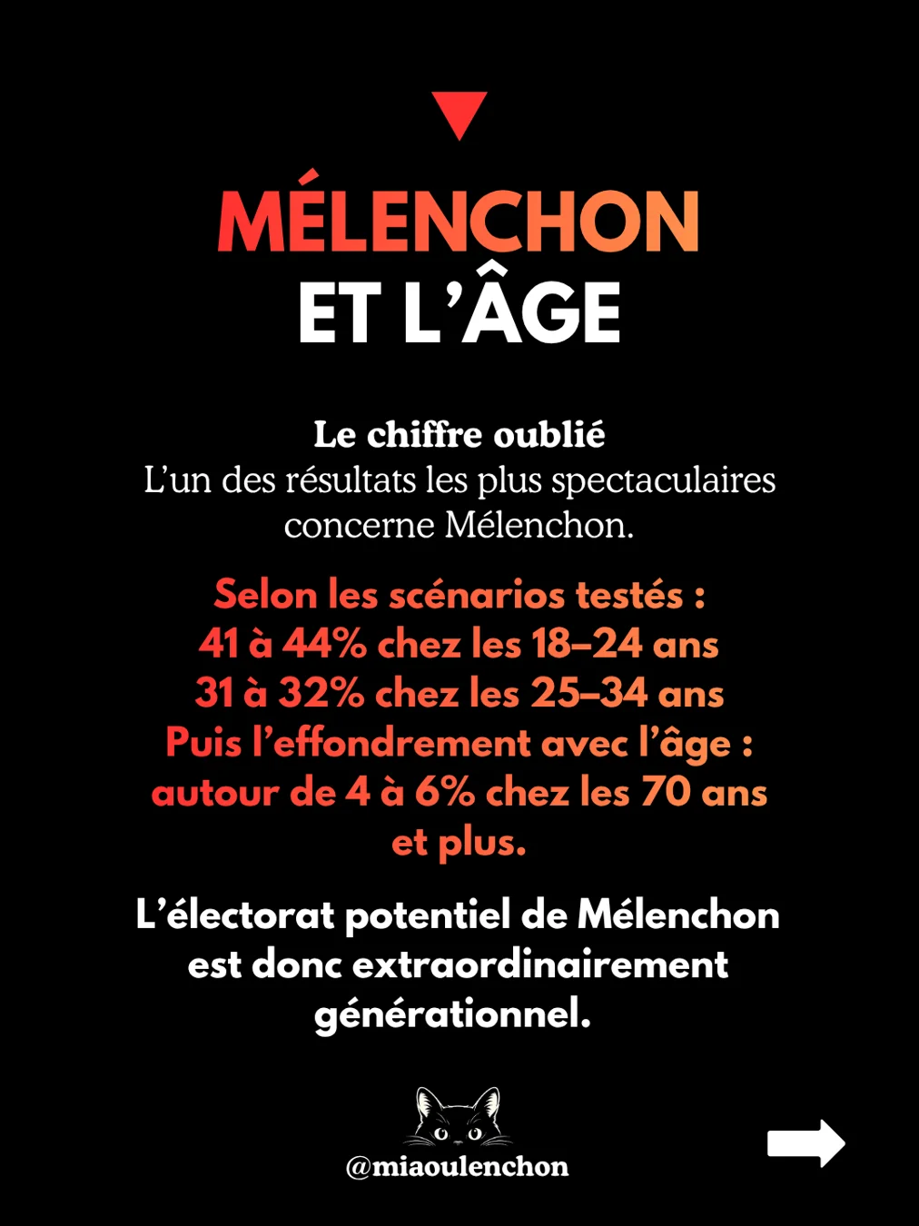 La grande enquête Ipsos-BVA — diapositive 13