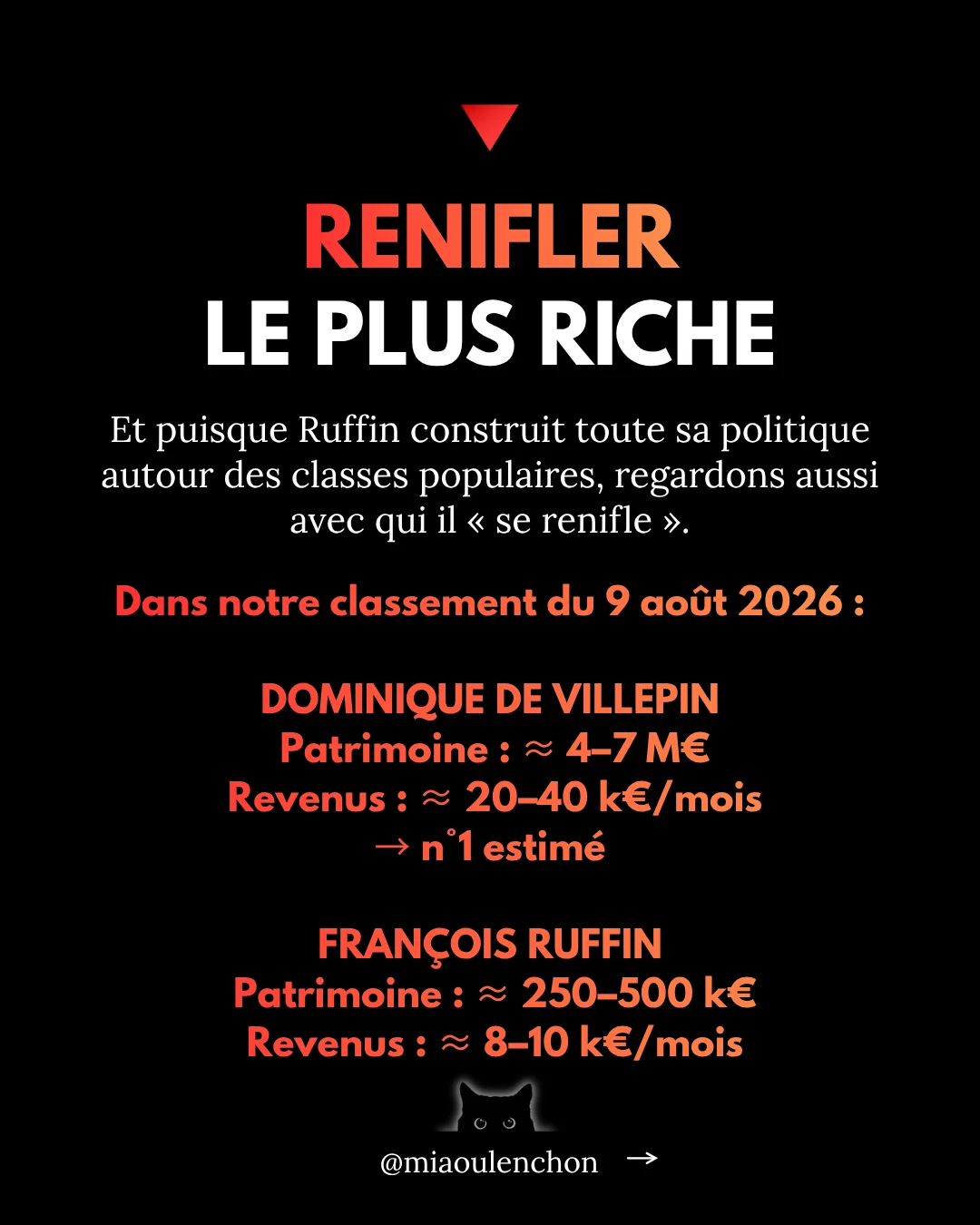 François Ruffin : renifler n’est pas gagner — Partie 2/2 — diapositive 11