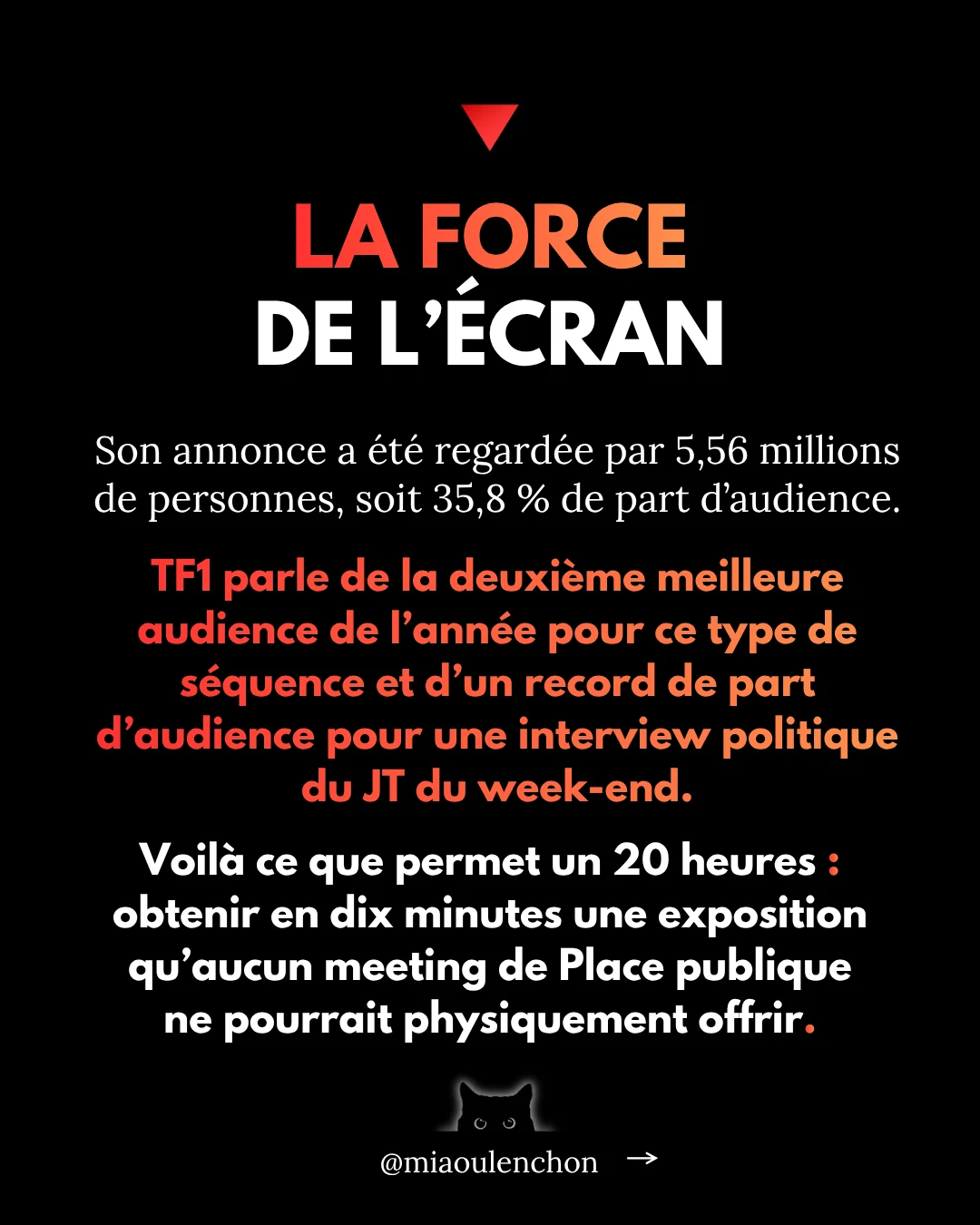 Diapositive 11 sur 19 : LA FORCE DE L'ÉCRAN Son annonce a été regardée par 5,56 millions de personnes, soit 35,8 % de…