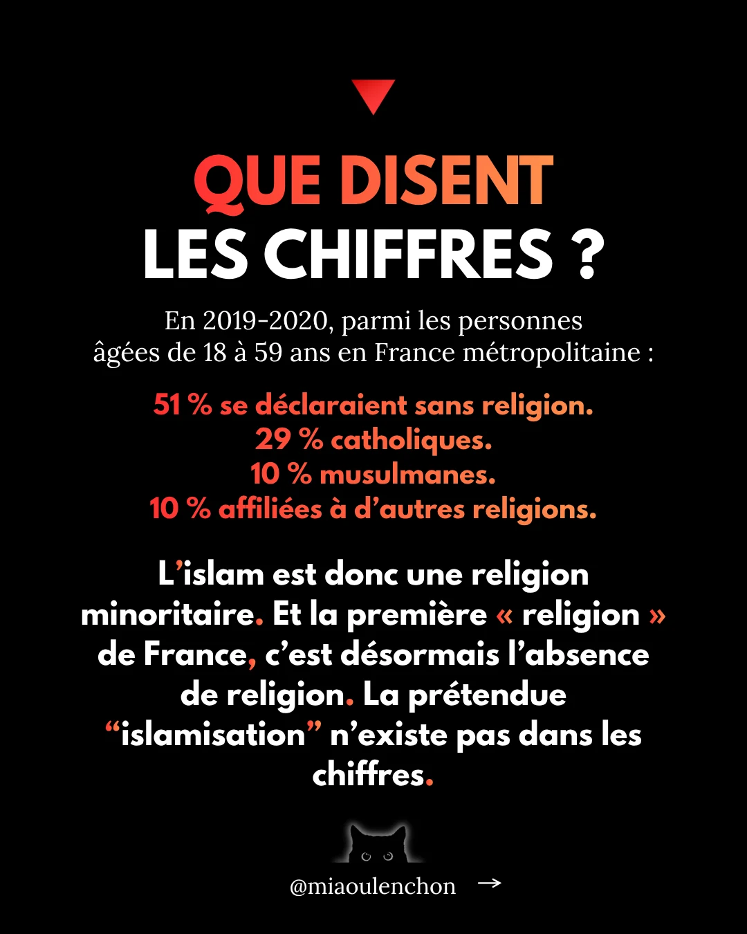 « Avec LFI, la France deviendra musulmane » : vraiment ? — diapositive 5
