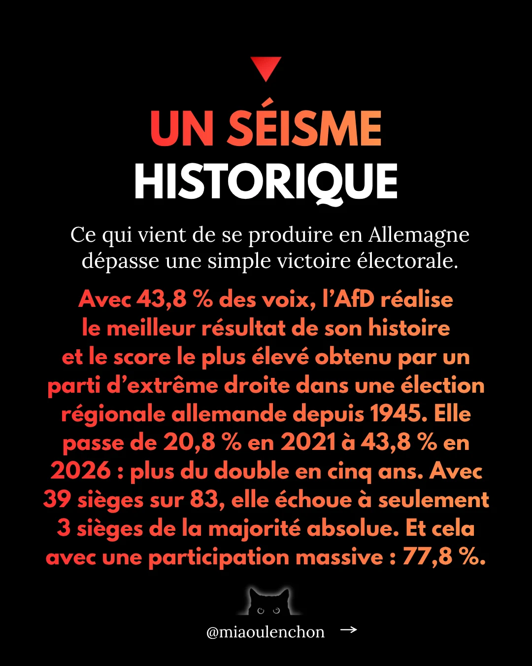 Le retour du fascisme — diapositive 5