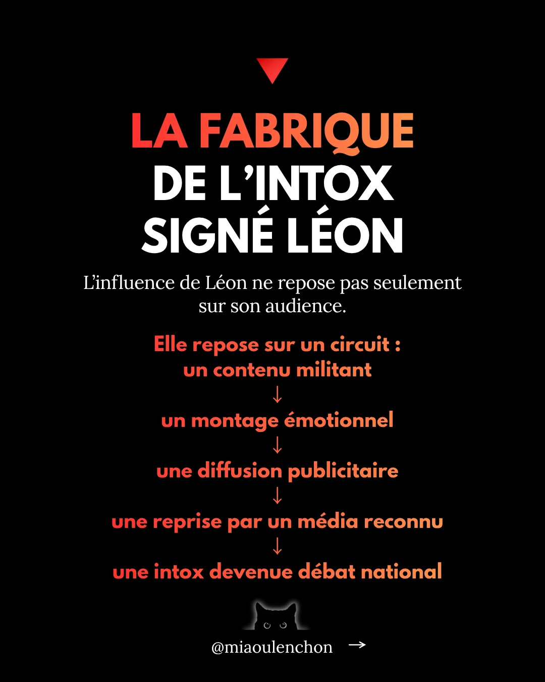 Léon : le média qui a intoxiqué France Culture — diapositive 15