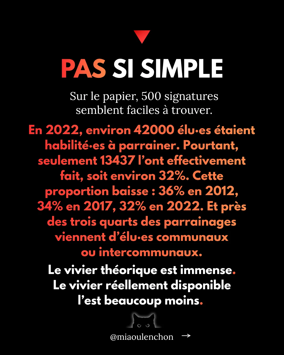 500 parrainages : le premier obstacle de 2027 — diapositive 5