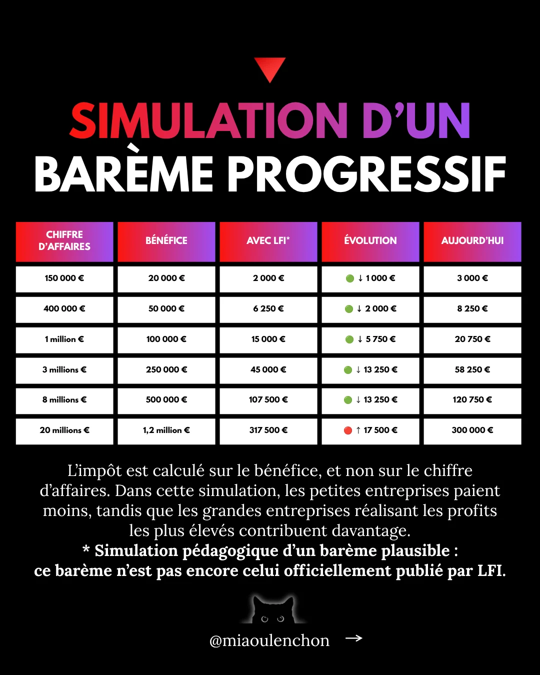 PME : le meilleur programme — diapositive 15