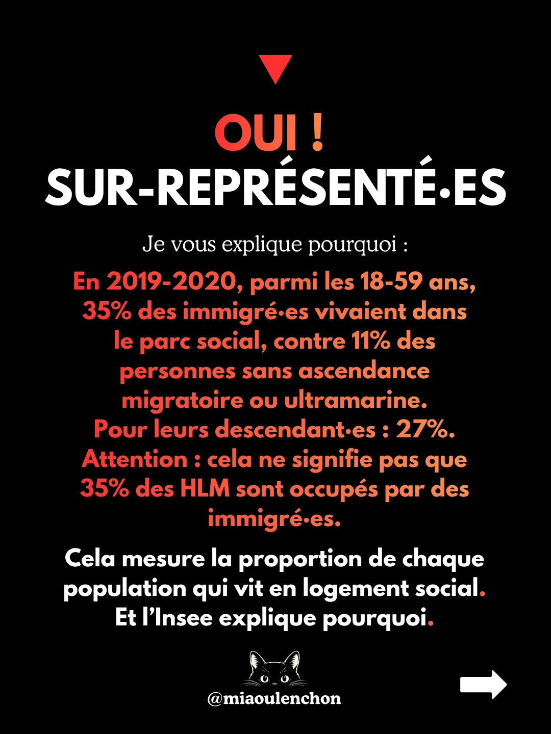 Logements sociaux : le mensonge de Marine Le Pen — diapositive 6