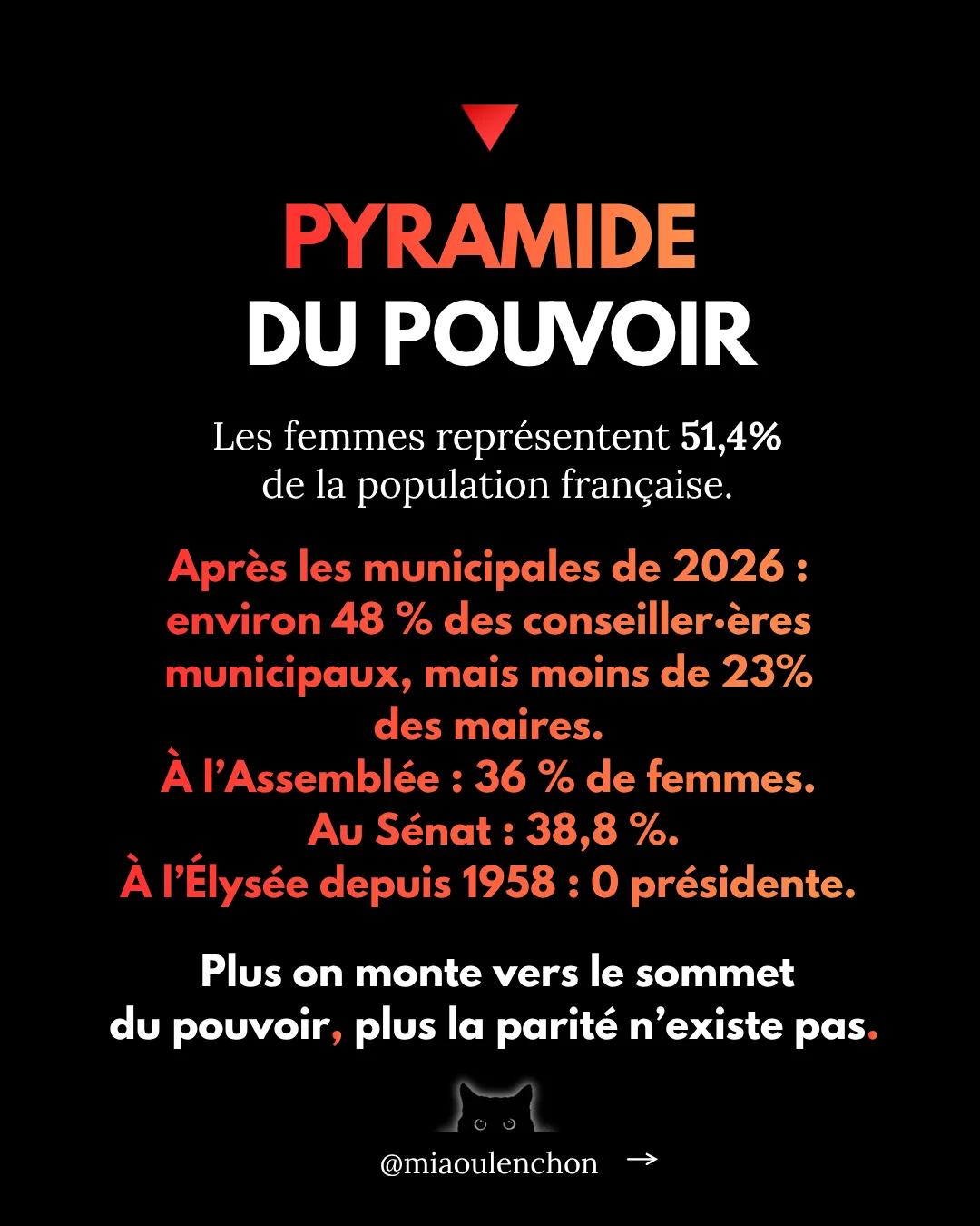 Où sont les femmes ? — diapositive 5