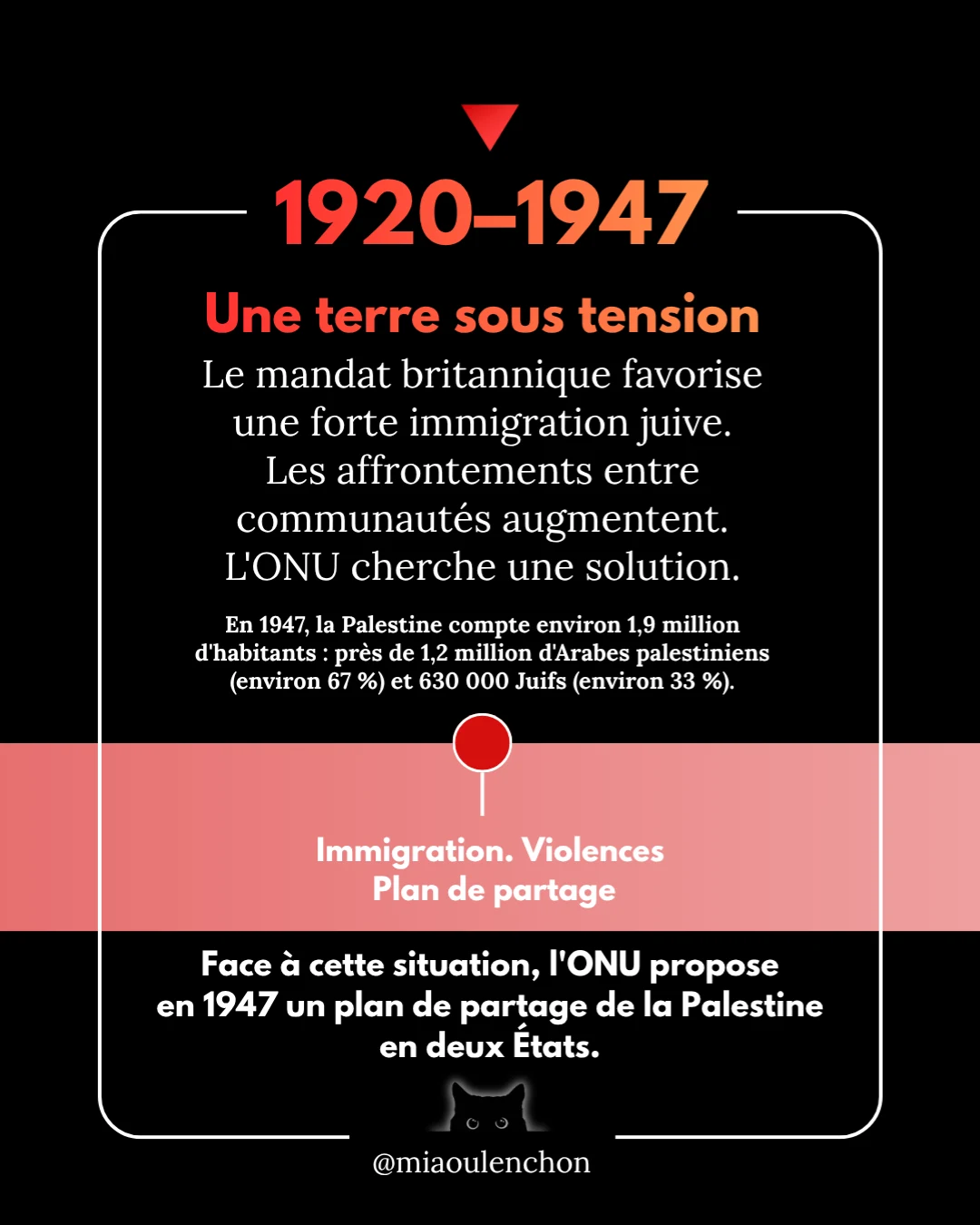Palestine : plus d’un siècle de dépossession, d’occupation et de guerre — diapositive 4