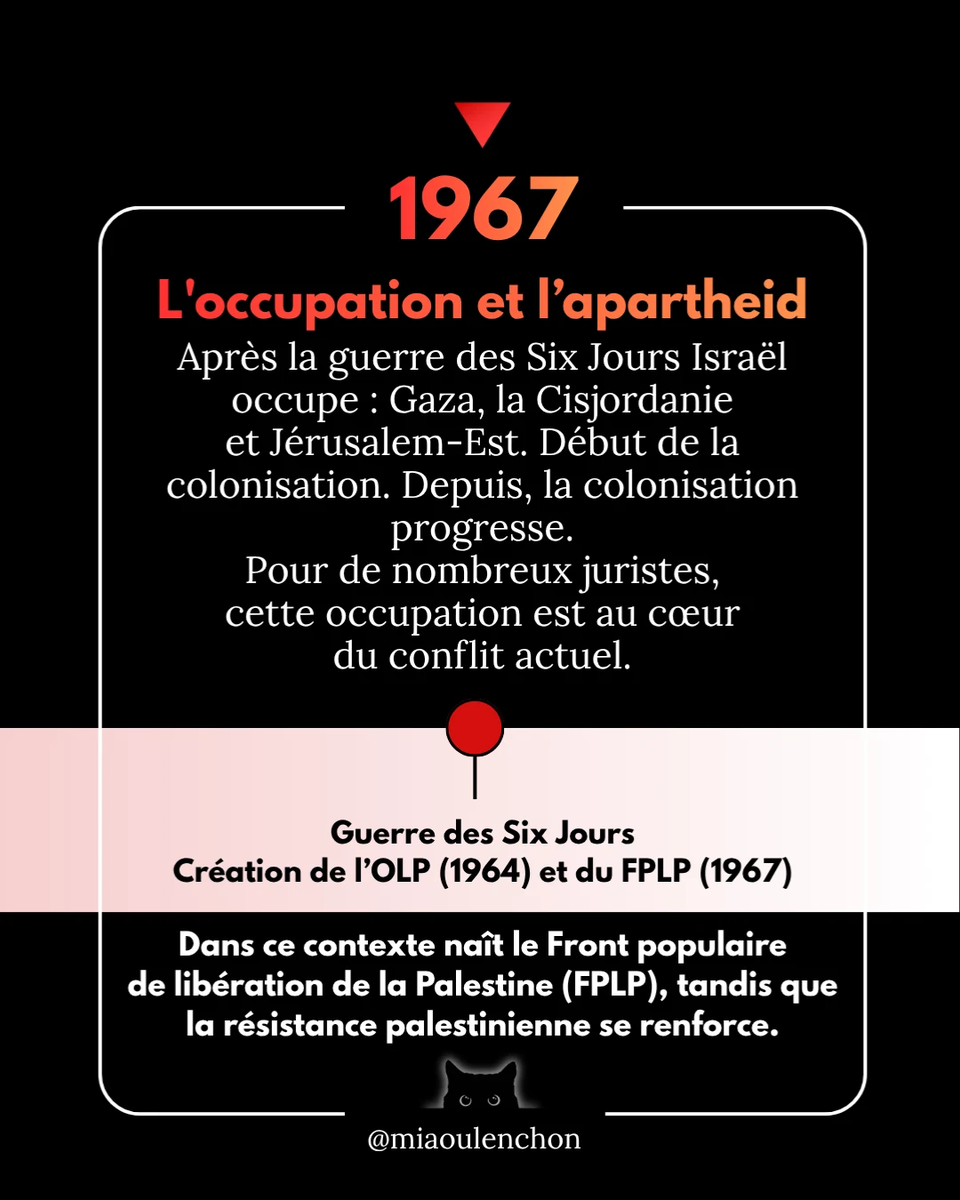 Palestine : plus d’un siècle de dépossession, d’occupation et de guerre — diapositive 6