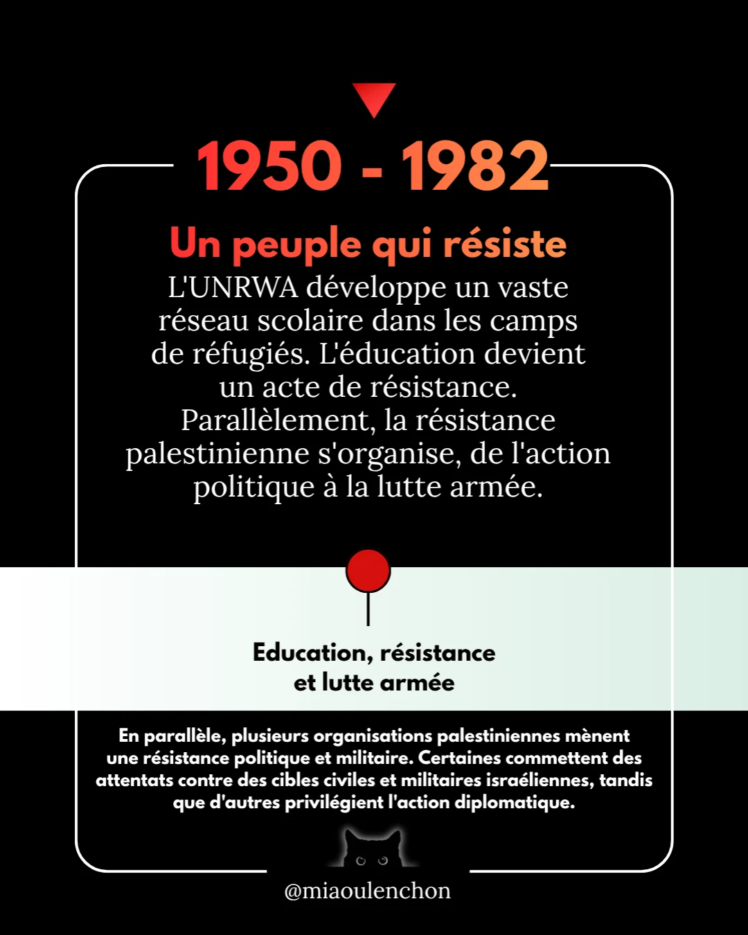 Palestine : plus d’un siècle de dépossession, d’occupation et de guerre — diapositive 7