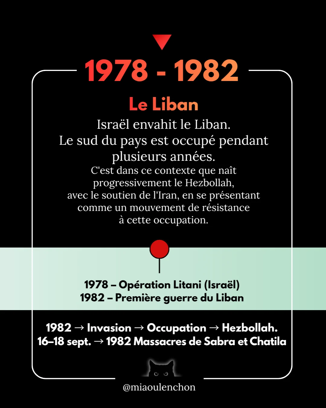 Palestine : plus d’un siècle de dépossession, d’occupation et de guerre — diapositive 8