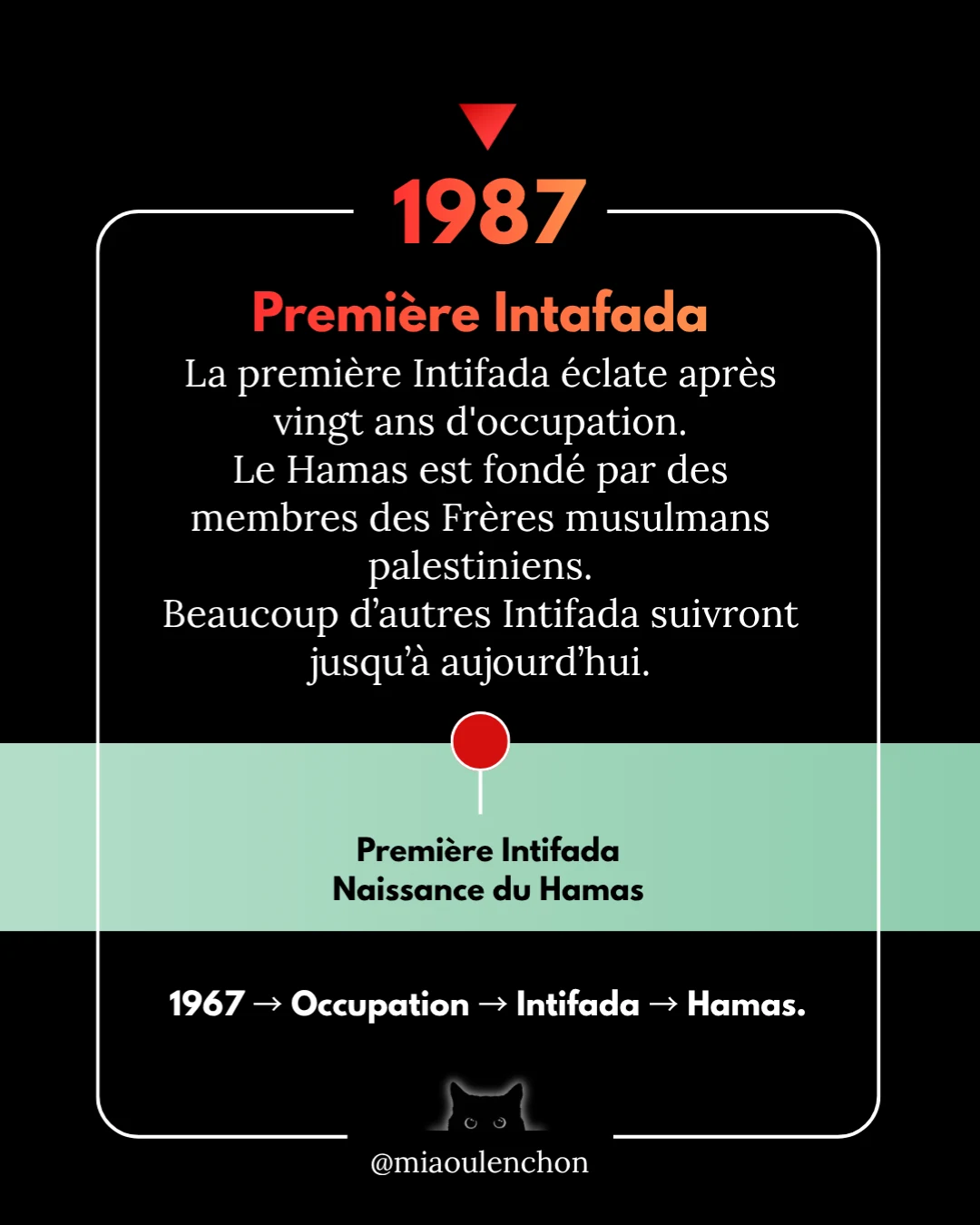 Palestine : plus d’un siècle de dépossession, d’occupation et de guerre — diapositive 9