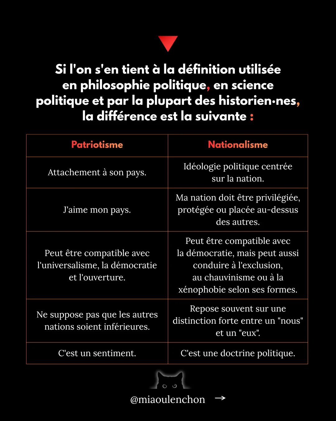 C’est quoi être français·e ? — diapositive 15