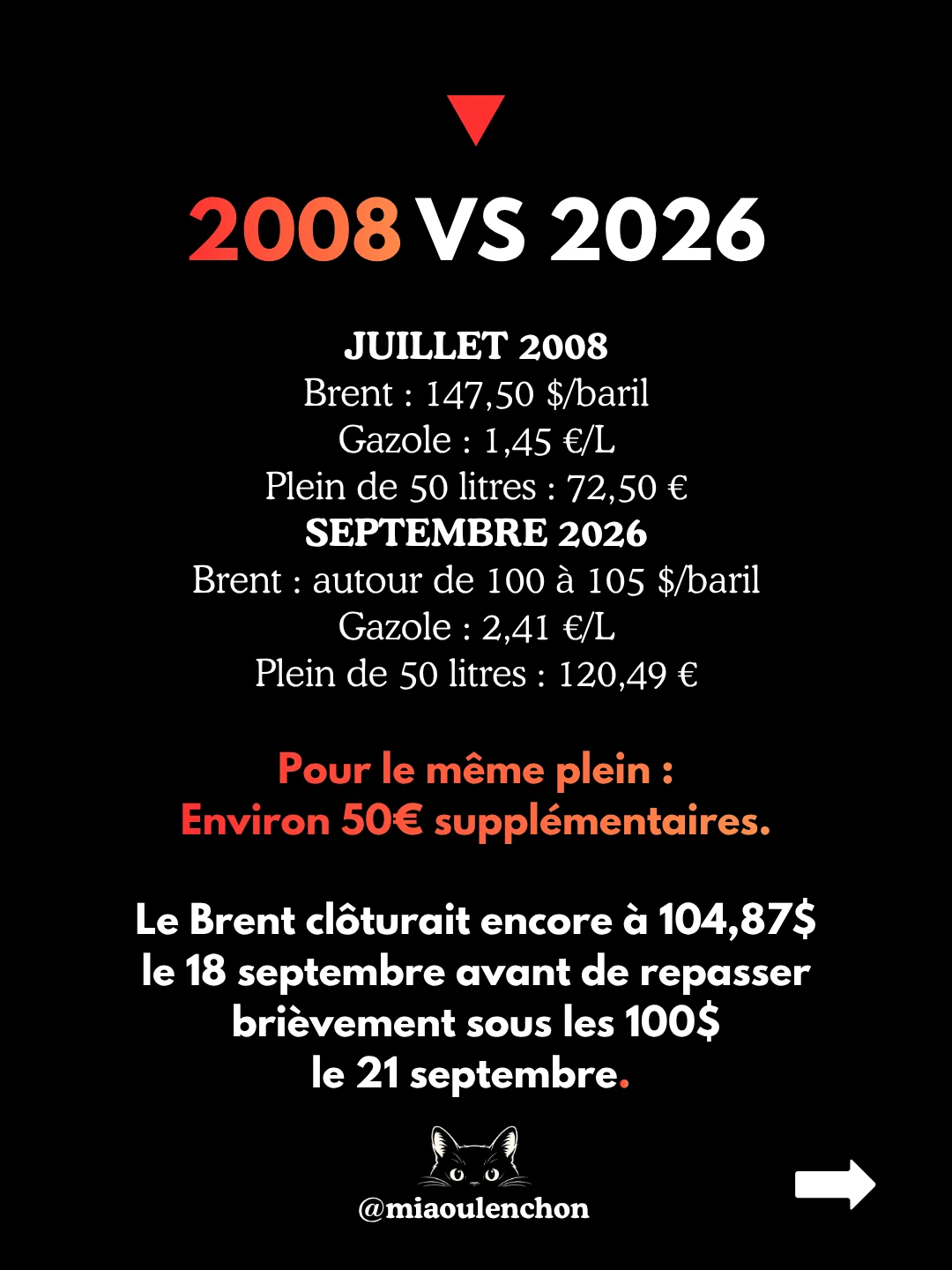 2,40 € le litre : qui s’en met plein les poches ? — diapositive 2