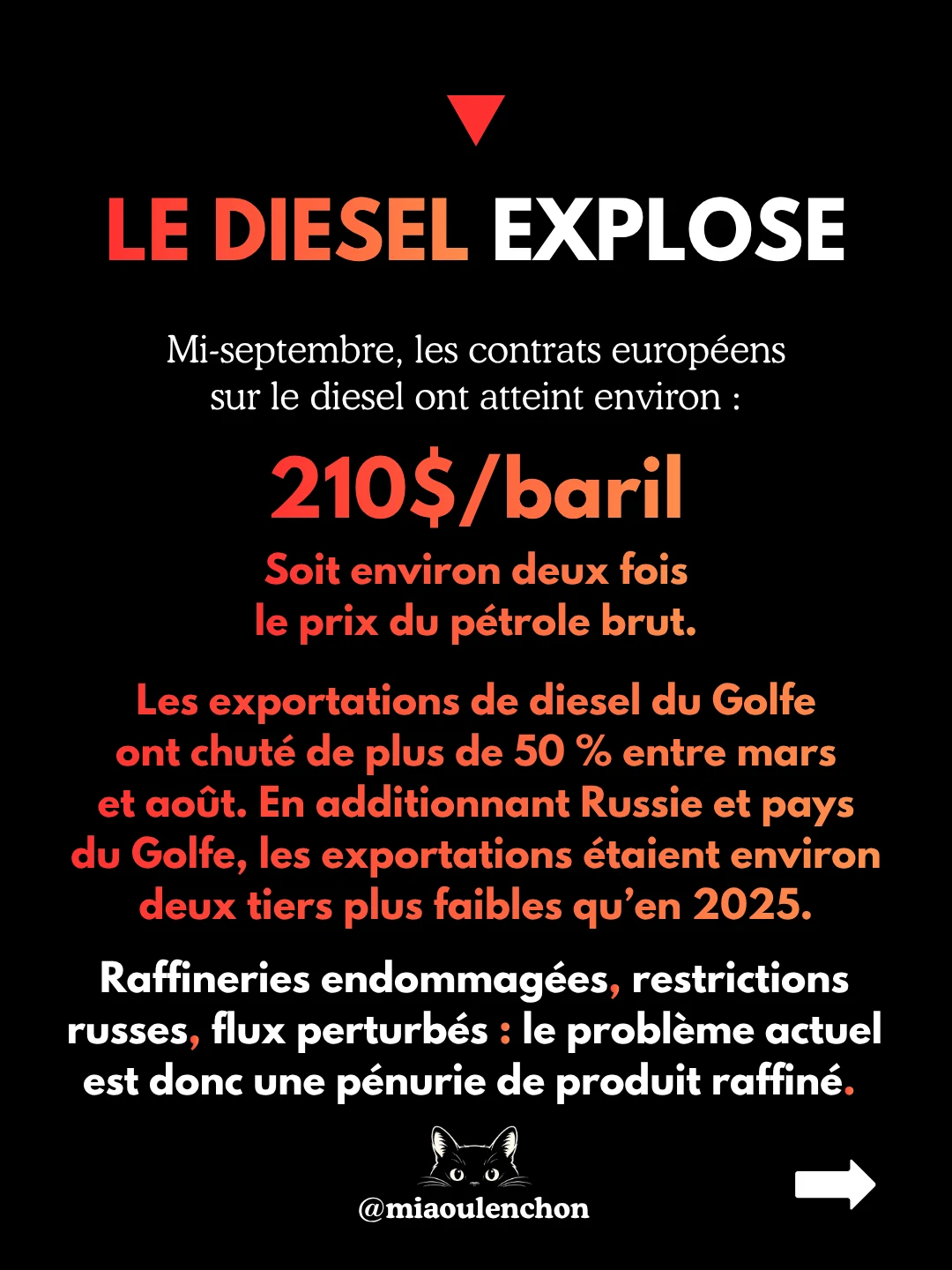 2,40 € le litre : qui s’en met plein les poches ? — diapositive 6