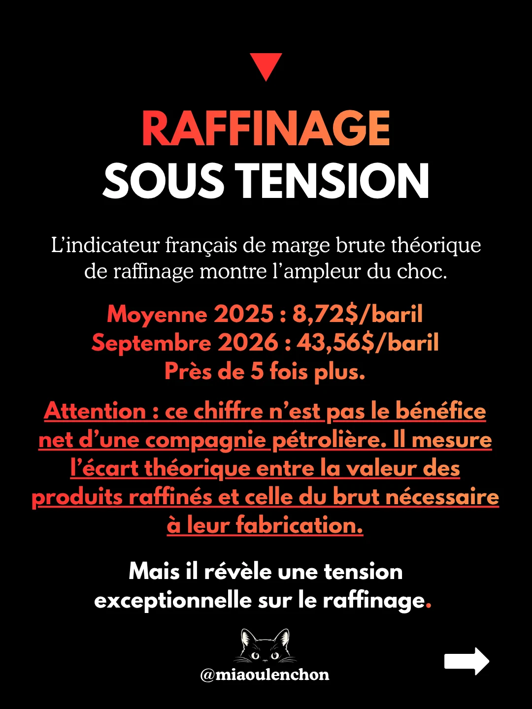 2,40 € le litre : qui s’en met plein les poches ? — diapositive 7