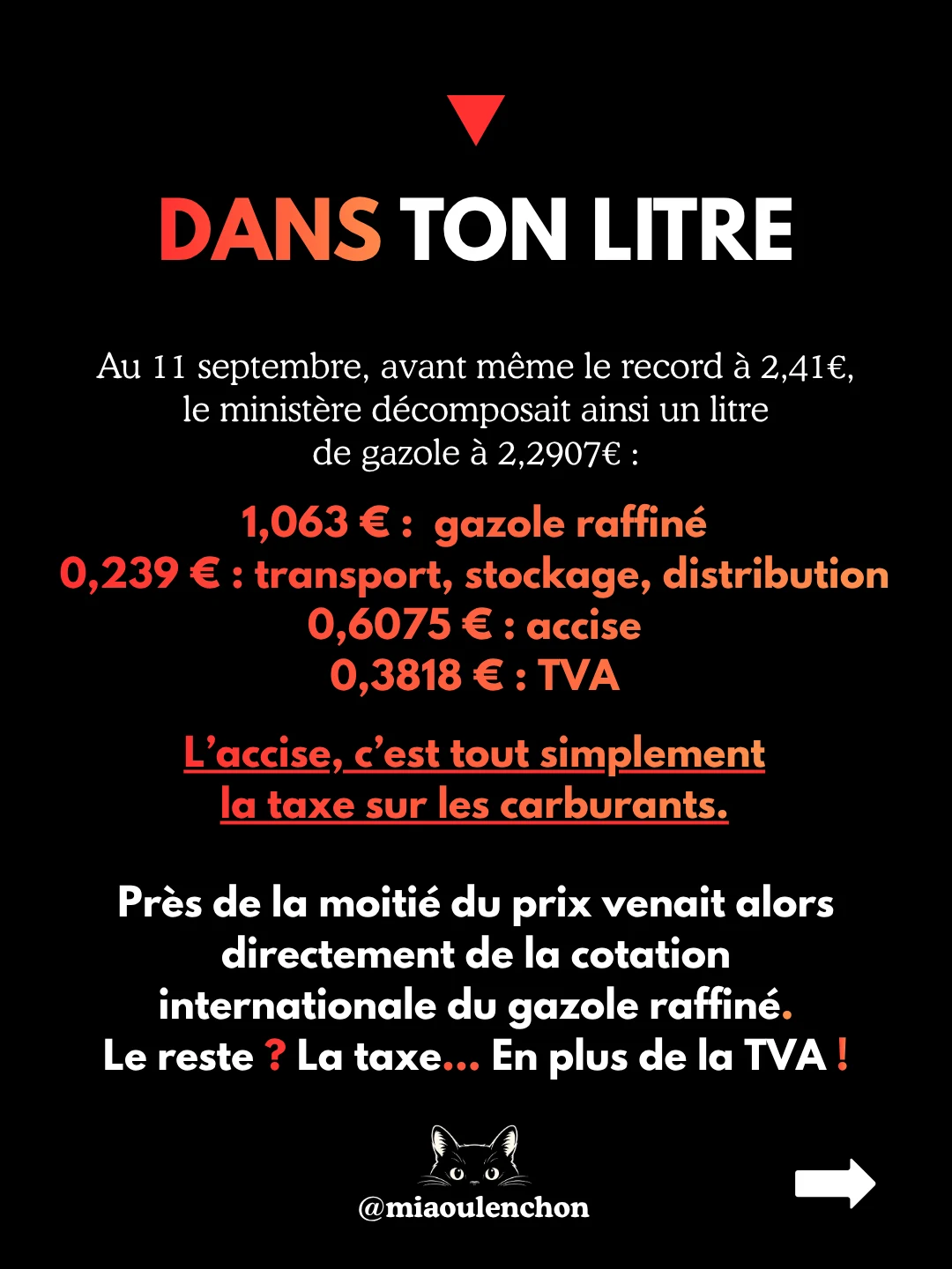 2,40 € le litre : qui s’en met plein les poches ? — diapositive 8