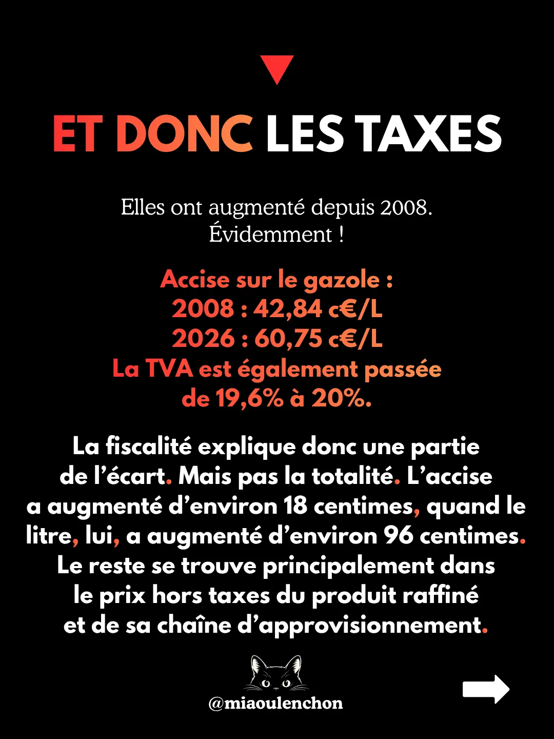 2,40 € le litre : qui s’en met plein les poches ? — diapositive 9
