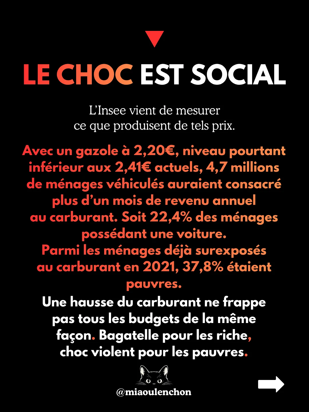 2,40 € le litre : qui s’en met plein les poches ? — diapositive 10