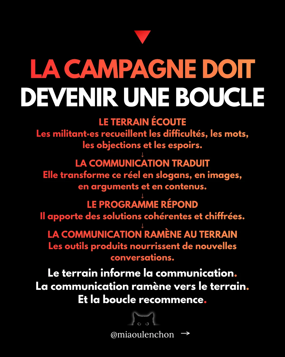 La radicalité : la cohérence centrale pour gagner en 2027 — diapositive 15