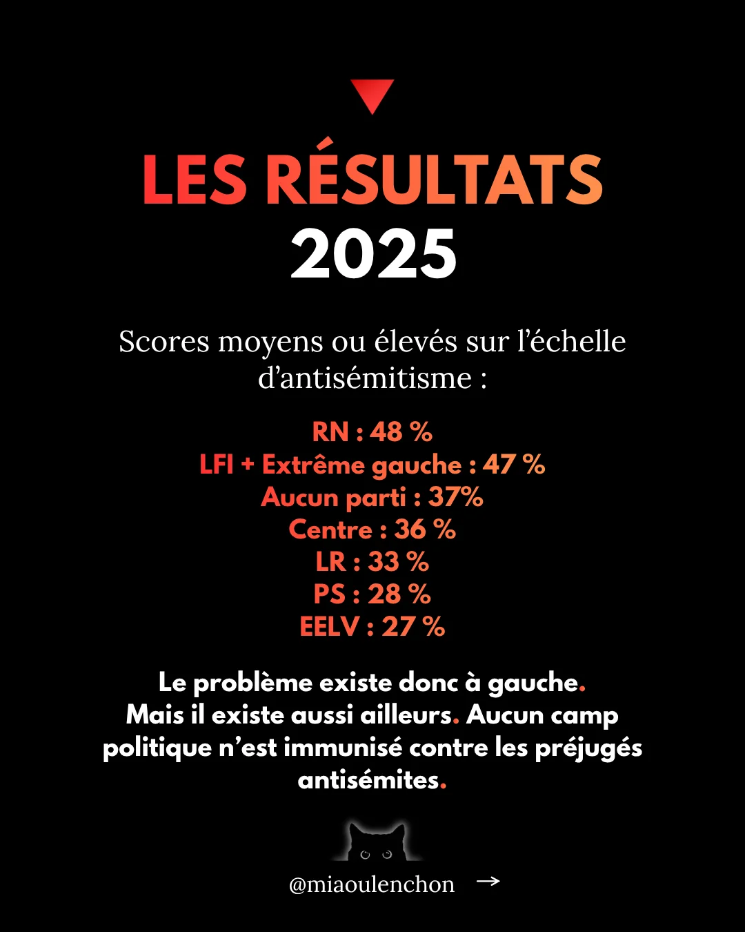 Racisme : lire le rapport CNCDH — diapositive 6