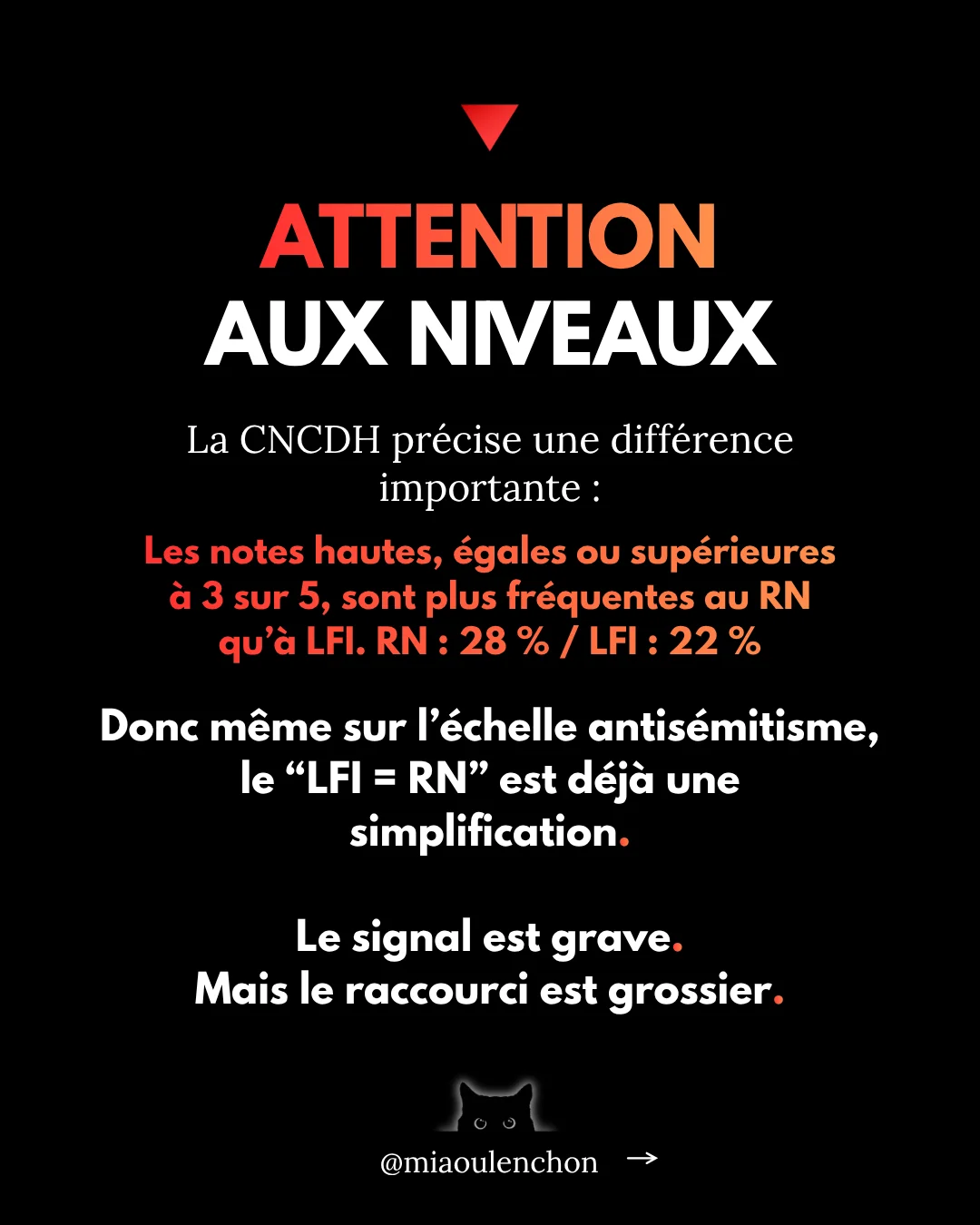 Racisme : lire le rapport CNCDH — diapositive 9