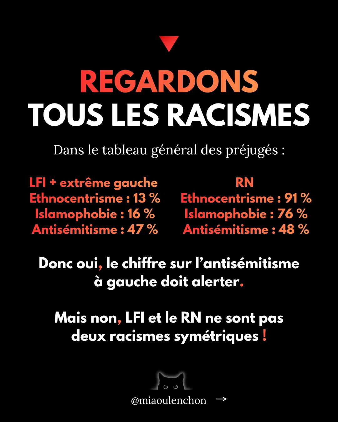 Racisme : lire le rapport CNCDH — diapositive 13