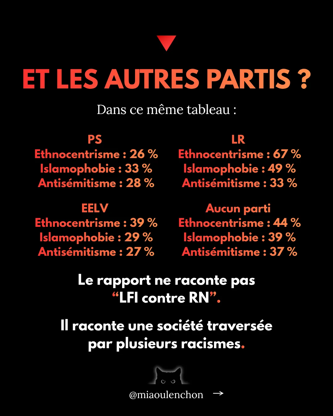 Racisme : lire le rapport CNCDH — diapositive 14