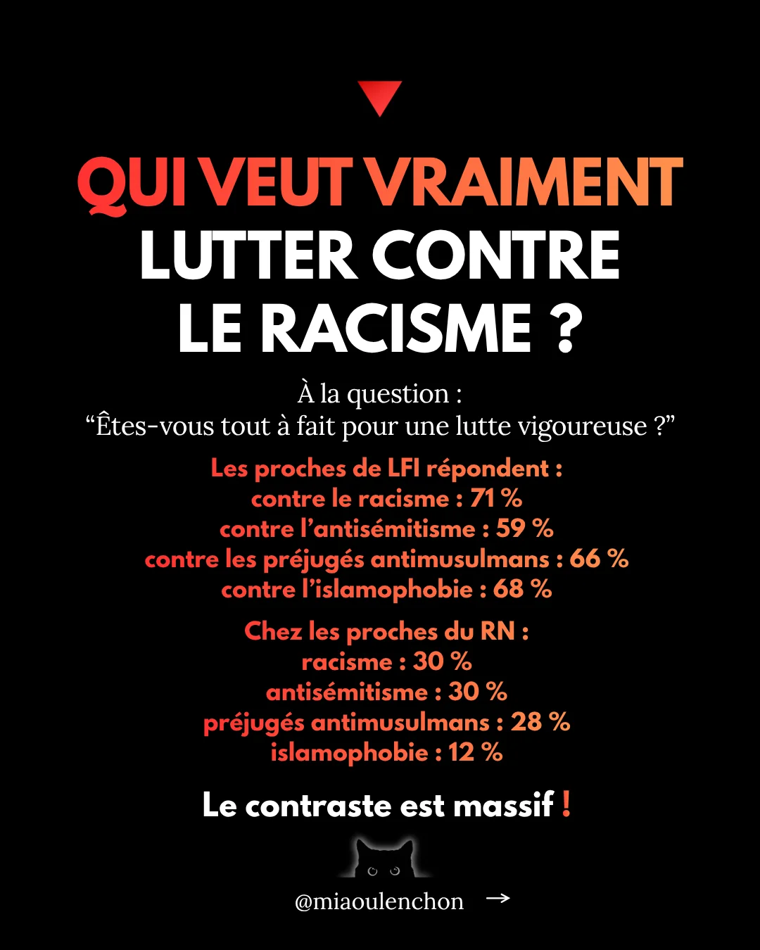 Racisme : lire le rapport CNCDH — diapositive 16