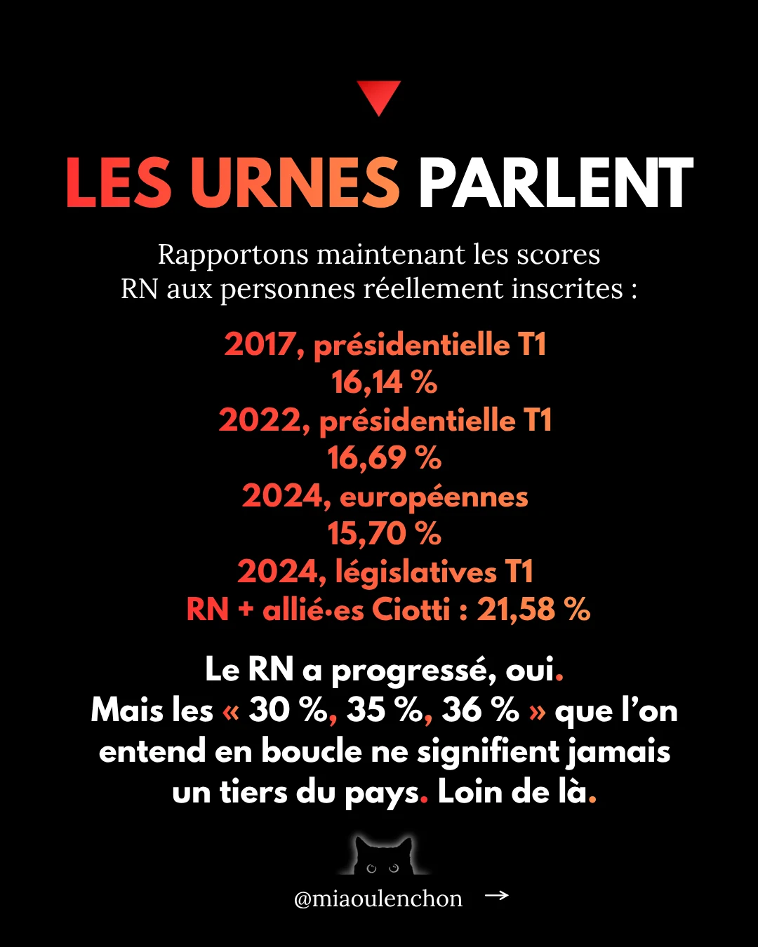 Pourquoi le RN a déjà perdu — diapositive 15
