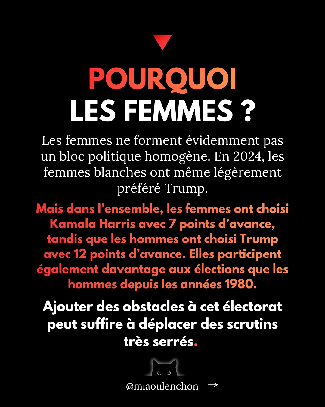 Trump et le vote des femmes — diapositive 11